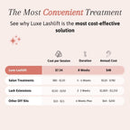 Luxe Lashlift Set (BUY 1 GET 1 FREE) by Luxe Cosmetics US